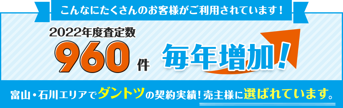 2022年度査定数960件　毎年増加！　富山市エリアでダントツの契約実績！売主様に選ばれています。